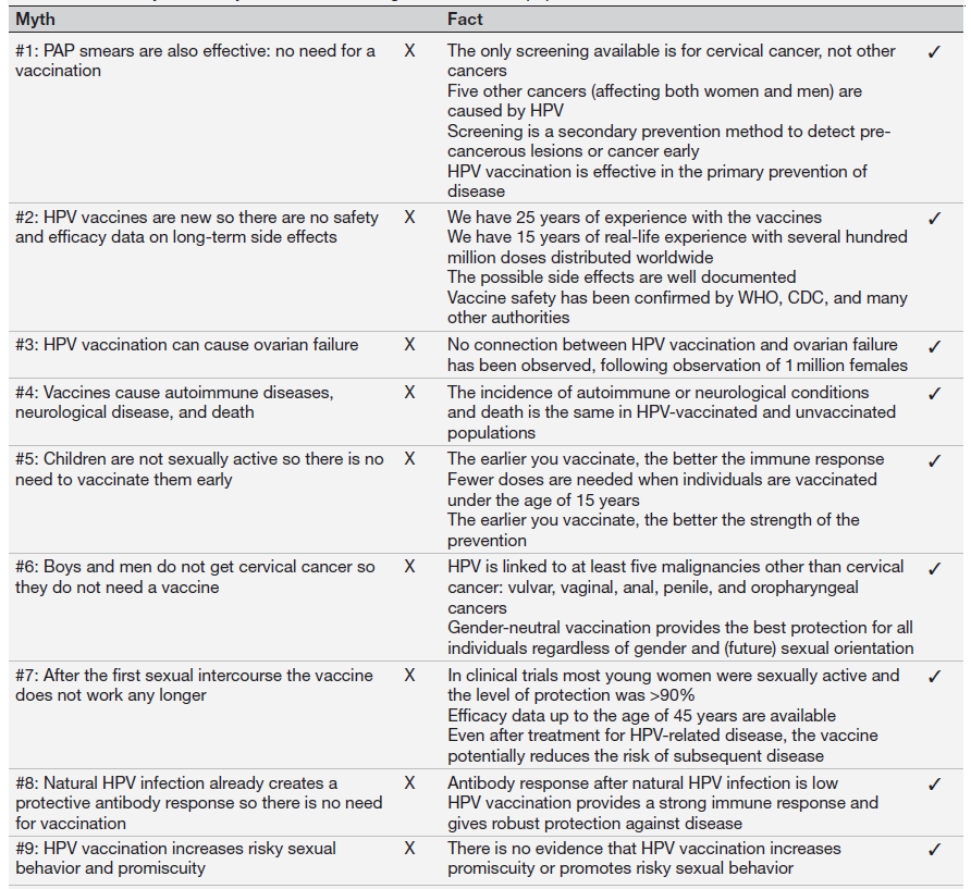 HPV myths